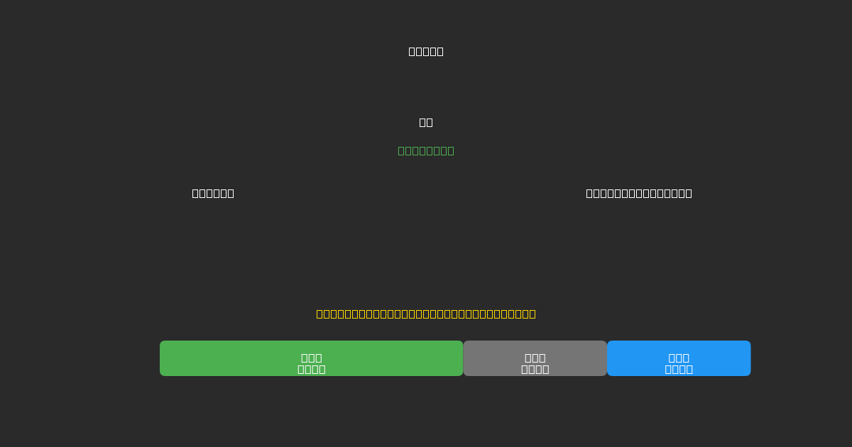 Sydney vs Adelaide United - Predicciones de Fútbol con IA Gratuitas con 80%+ de Precisión