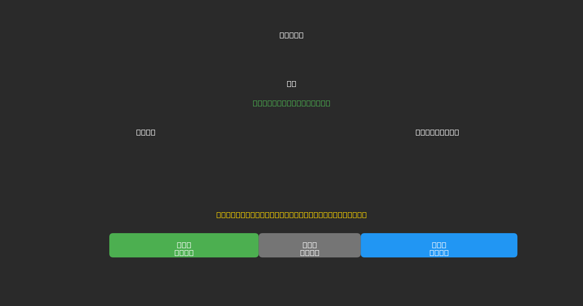 Ajax против Feyenoord - Бесплатные ИИ Футбольные Прогнозы с 80%+ Точностью